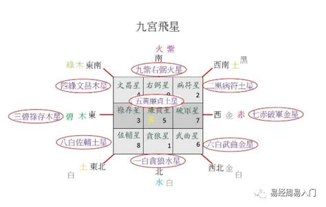 双星断事|【九星命卦04】双星断事详解一